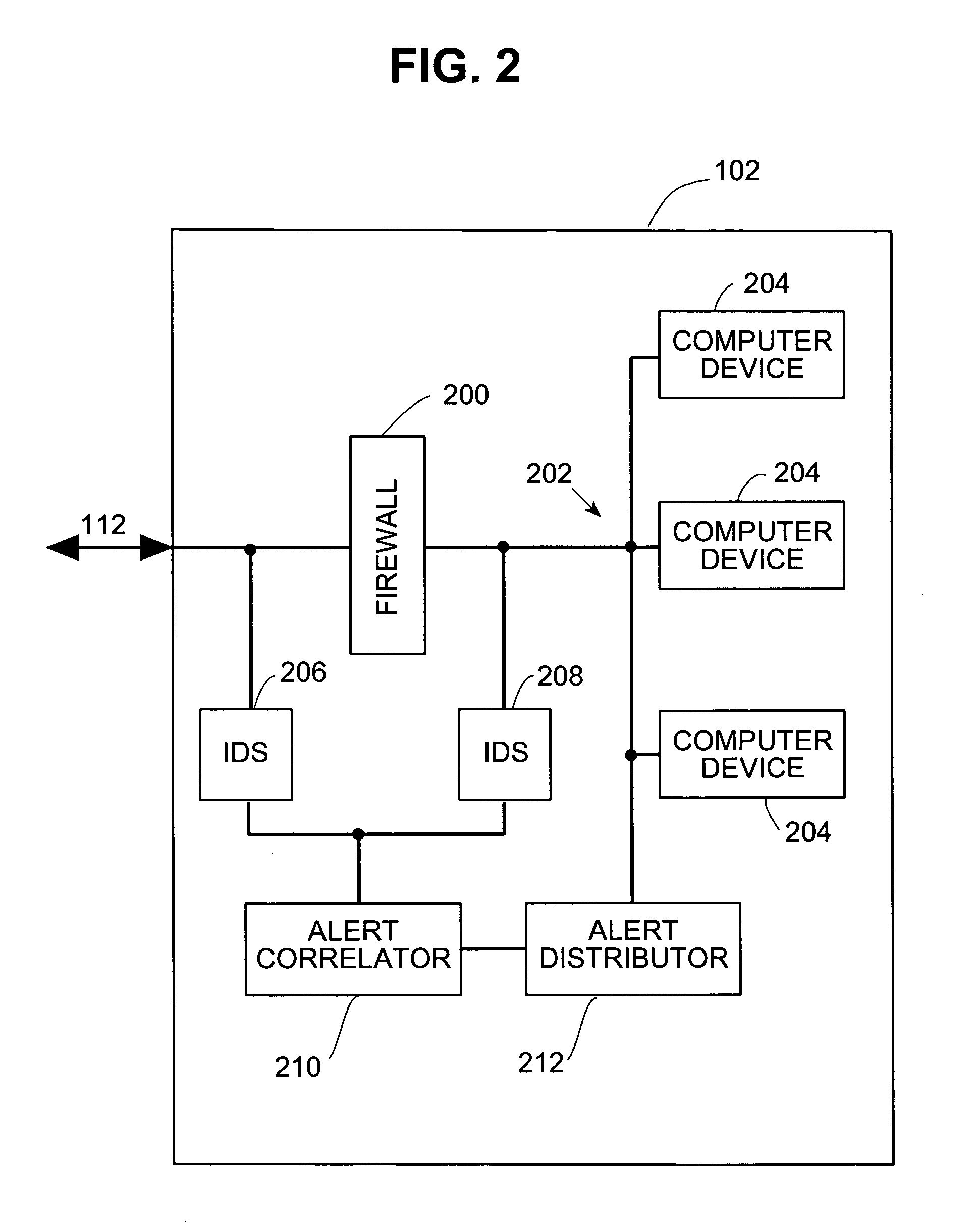 Systems and methods for correlating and distributing intrusion alert information among collaborating computer systems