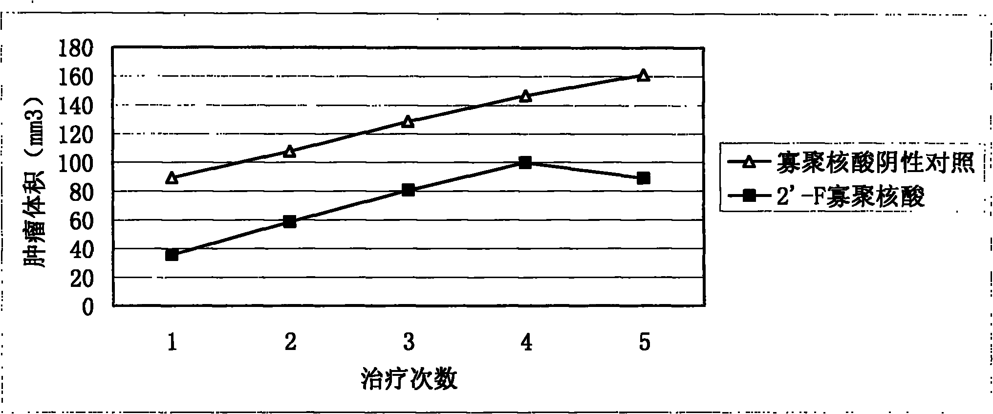 Oligodeoxyribonudeotide for preventing recurrence of tumor and inhibiting tumor growth as well as application thereof