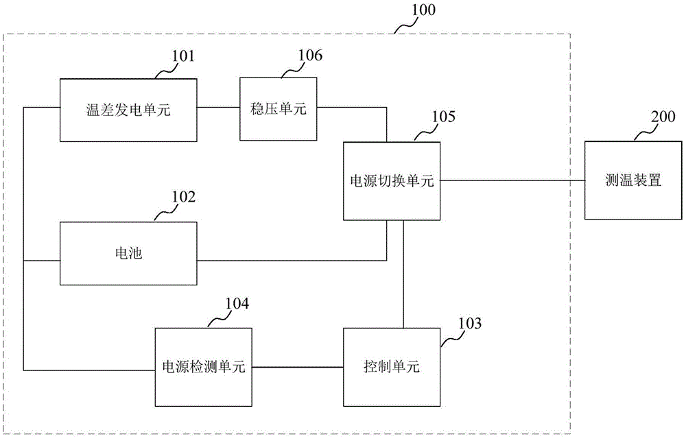 Power supply system and method for temperature measurement device of rotary kiln