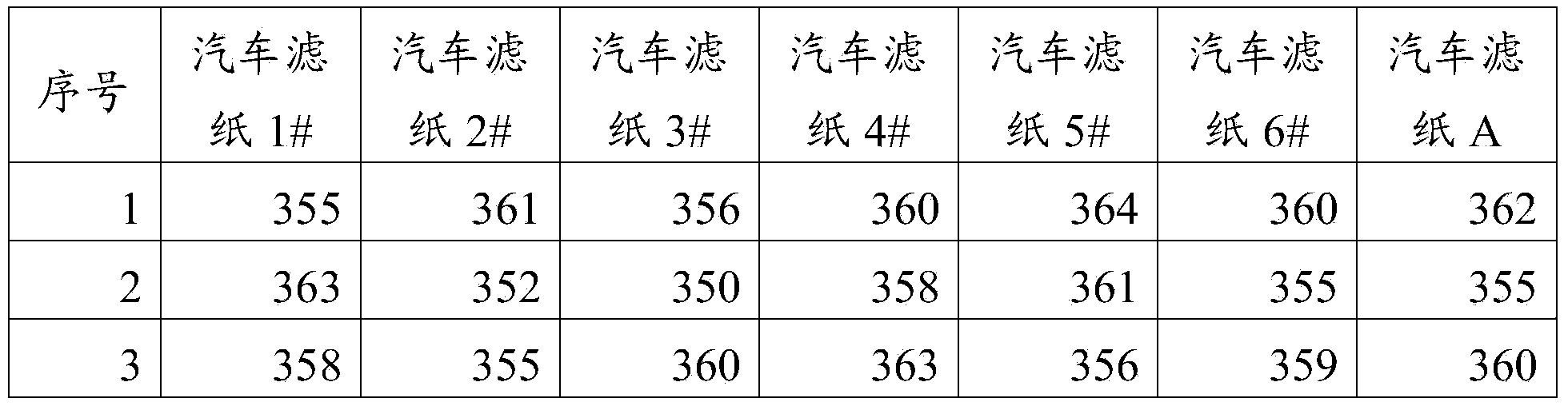 Preparation method of phenolic resin