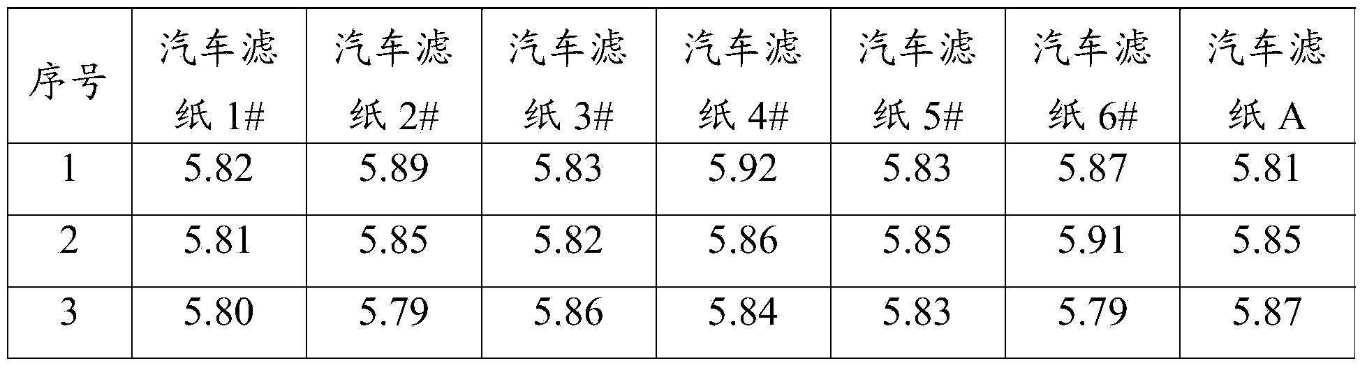 Preparation method of phenolic resin