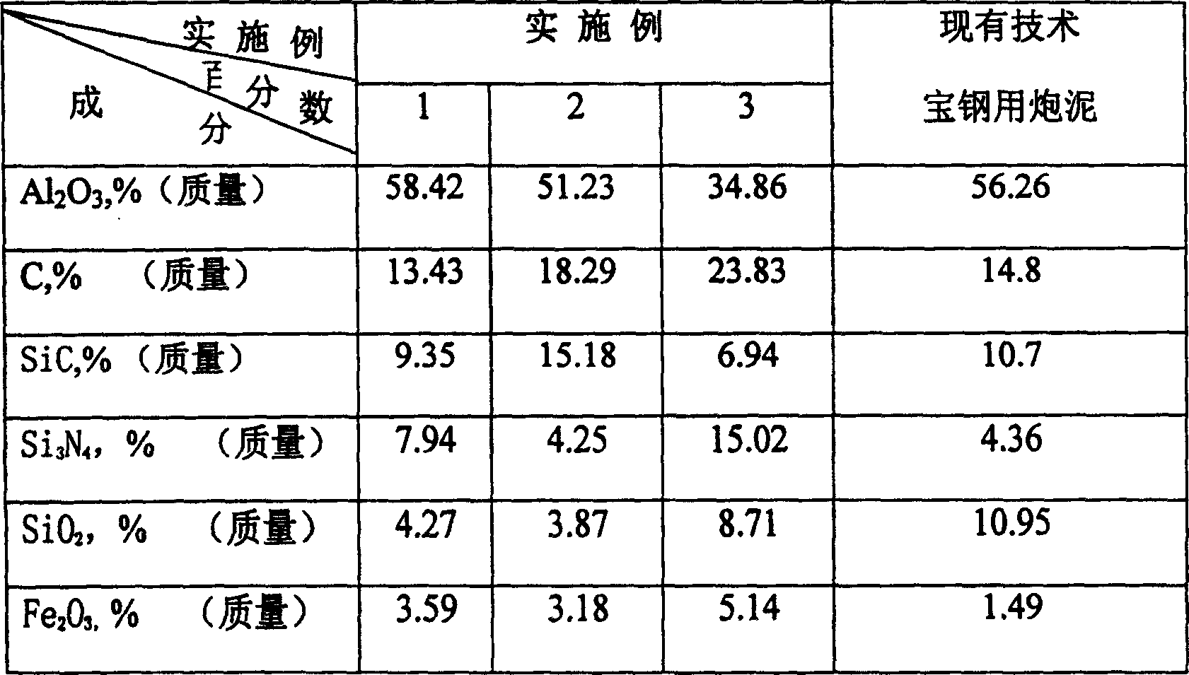 Al*O*-SiC-C system waterless taphole mix containing ferrosilicon nitride