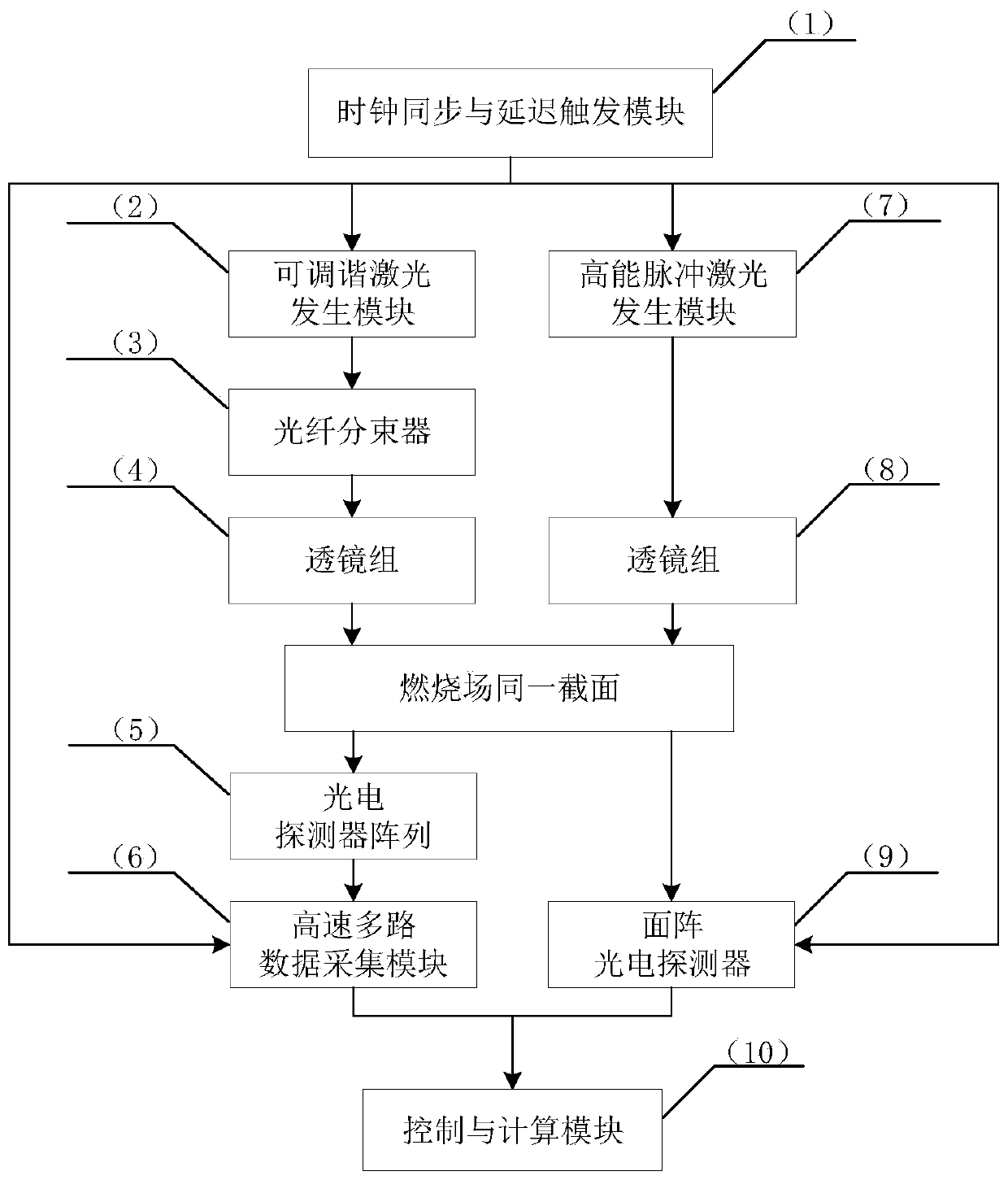 Quantitative measurement method and device for transient combustion field