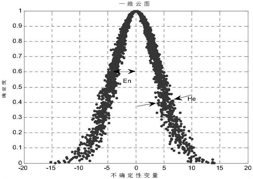 Method for fault classification of smart electric meter based on cluster analysis and cloud model