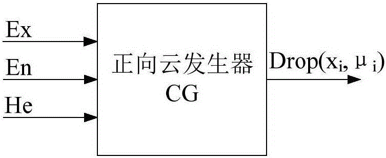 Method for fault classification of smart electric meter based on cluster analysis and cloud model