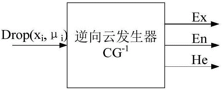 Method for fault classification of smart electric meter based on cluster analysis and cloud model