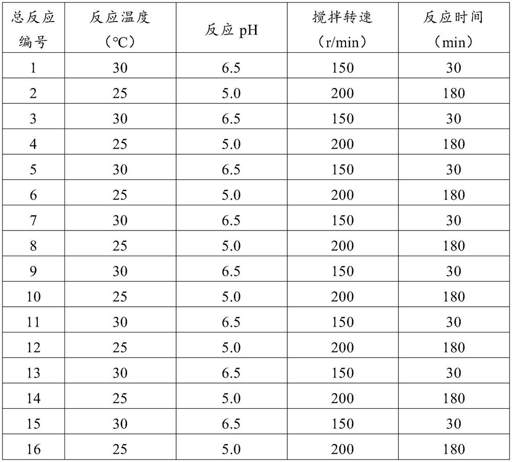 Recombinant Escherichia coli engineering bacteria and its method for preparing s-adenosylmethionine