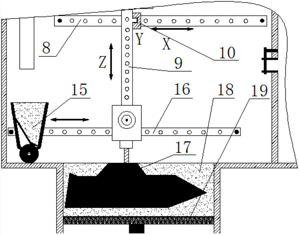 Equipment and method for single-cylinder type selective laser melting and milling composite processing