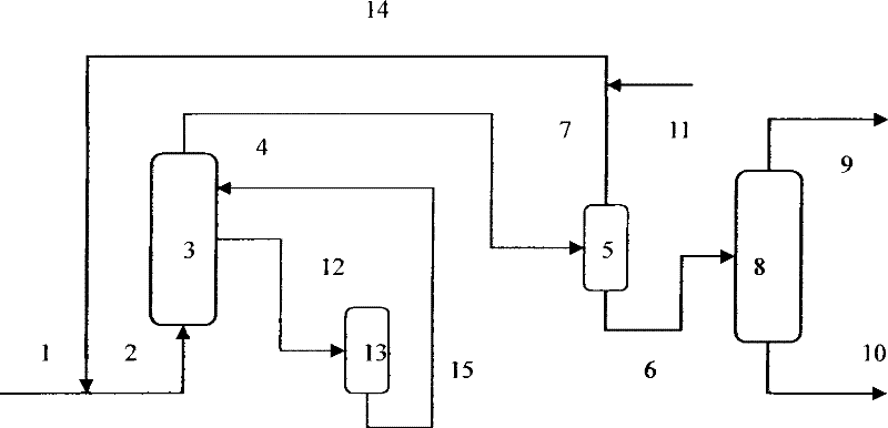 Method for deep desulfurization olefin hydrocarbon reduction of gasoline