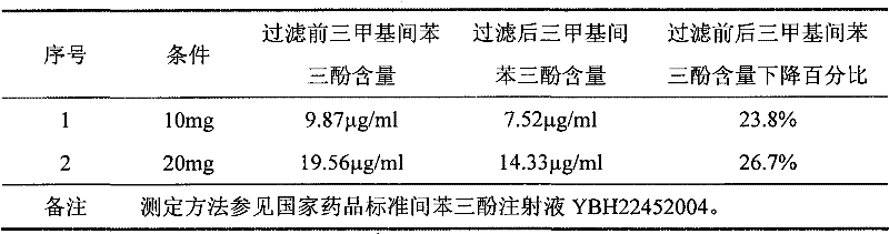 Method for preparing phloroglucinol injection