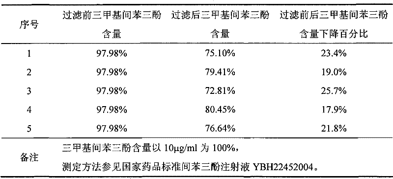 Method for preparing phloroglucinol injection