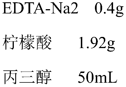 Enzyme dilution liquid and preparation method thereof