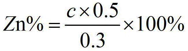 Method for determining content of zinc in zinc concentrate through energy-dispersive X-ray fluorescence spectrometry