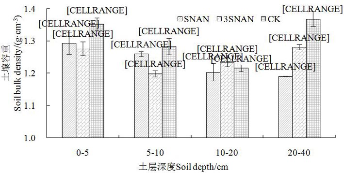 Wheat-corn double cropping one-year three-prevention one-turning rotary tillage planting method