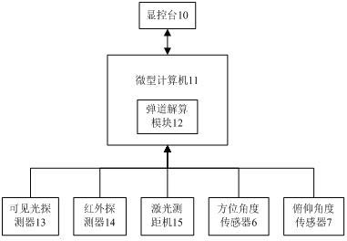 Fire protection device suitable for high-rise and ultrahigh-rise building fire hazard fighting