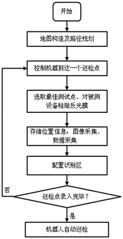 Inspection robot system's vibration measurement control method