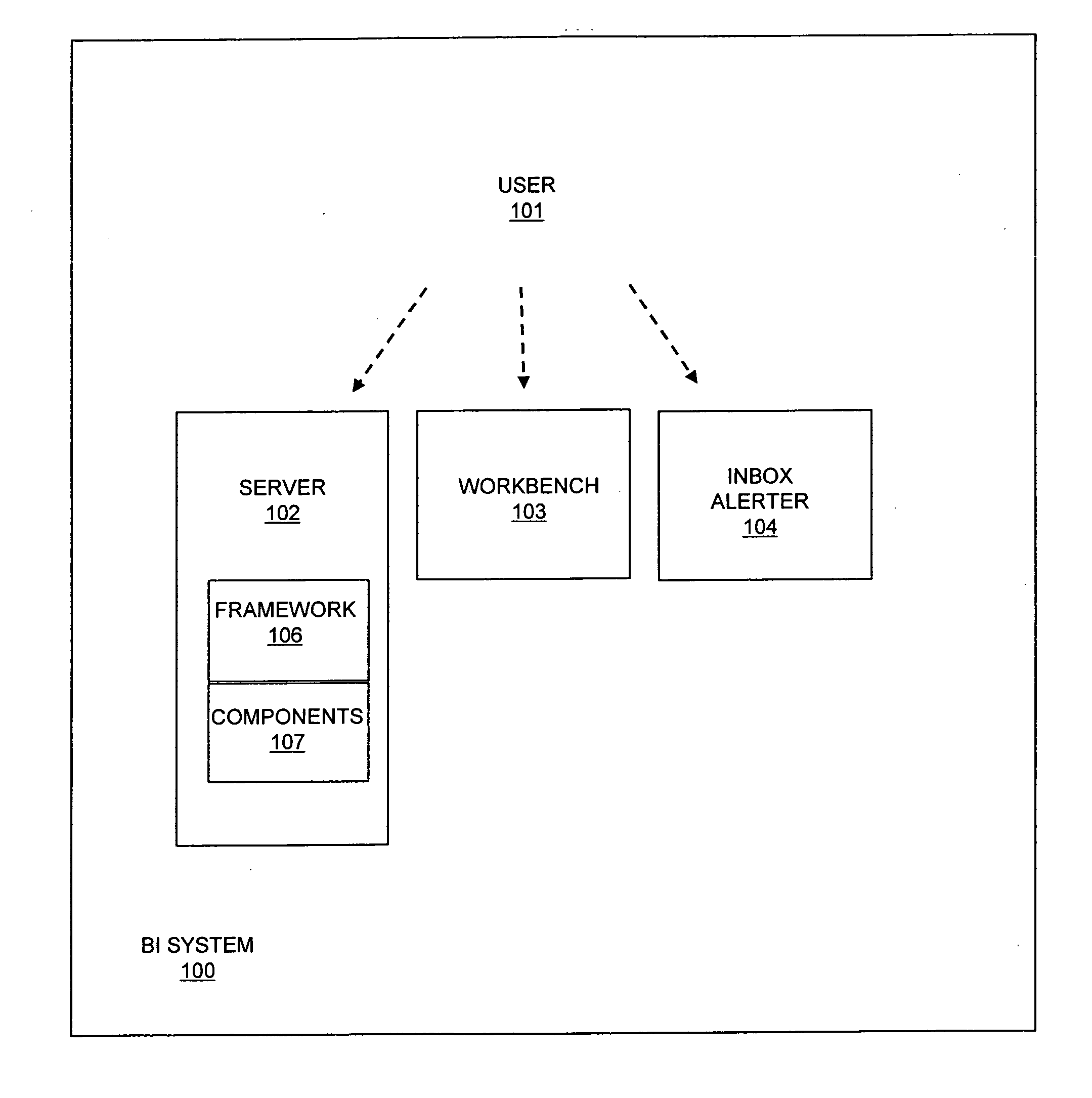 Business intelligence system and methods