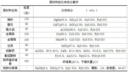 Stainless steel band electrode submerged arc surfacing flux allowing postweld heat treatment