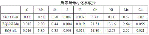 Stainless steel band electrode submerged arc surfacing flux allowing postweld heat treatment