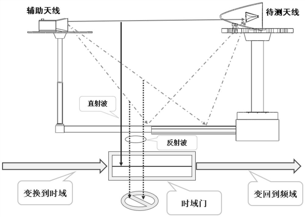 Implantable antenna work site performance test method and system