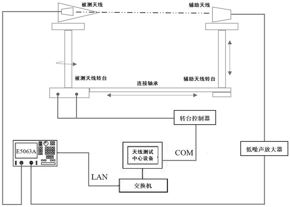 Implantable antenna work site performance test method and system