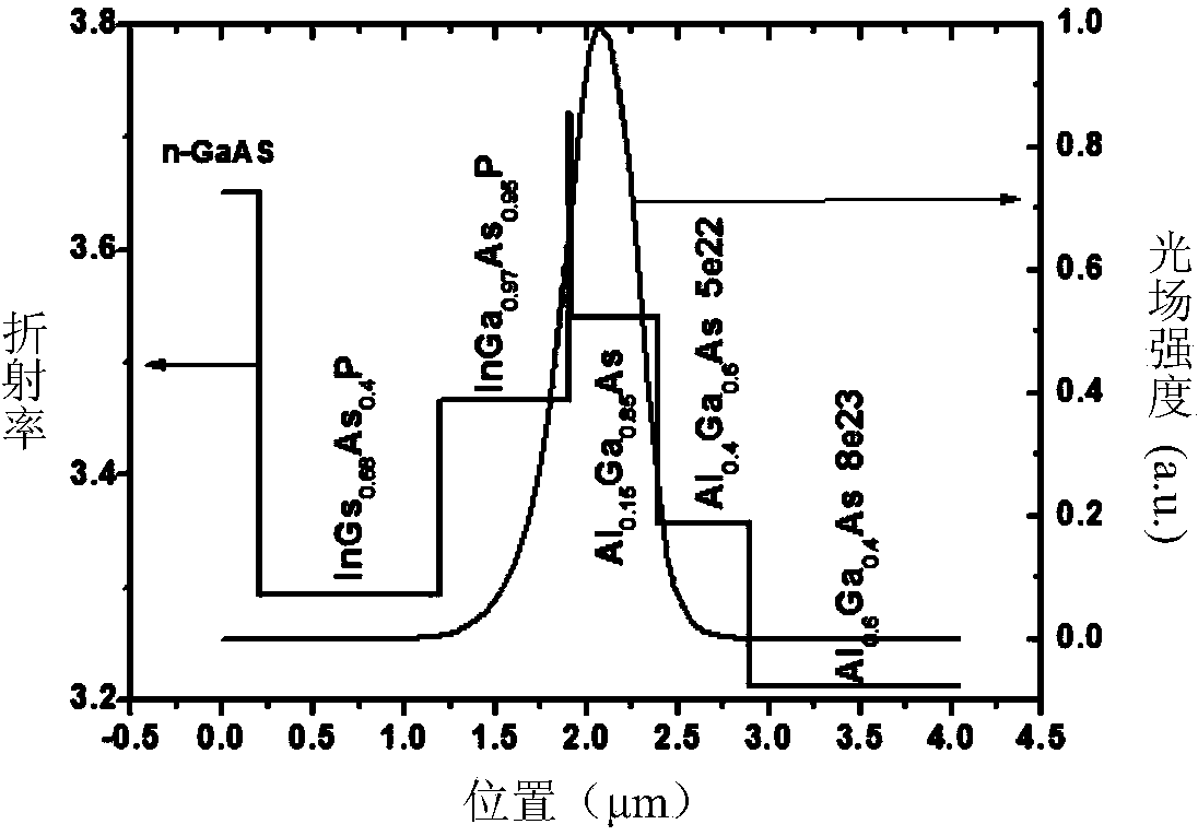 Super-lattice waveguide semiconductor laser structure