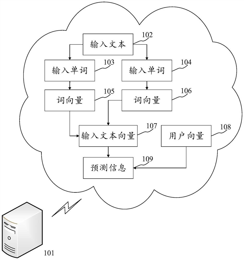 Method, apparatus, electronic device and medium for generating predictive information