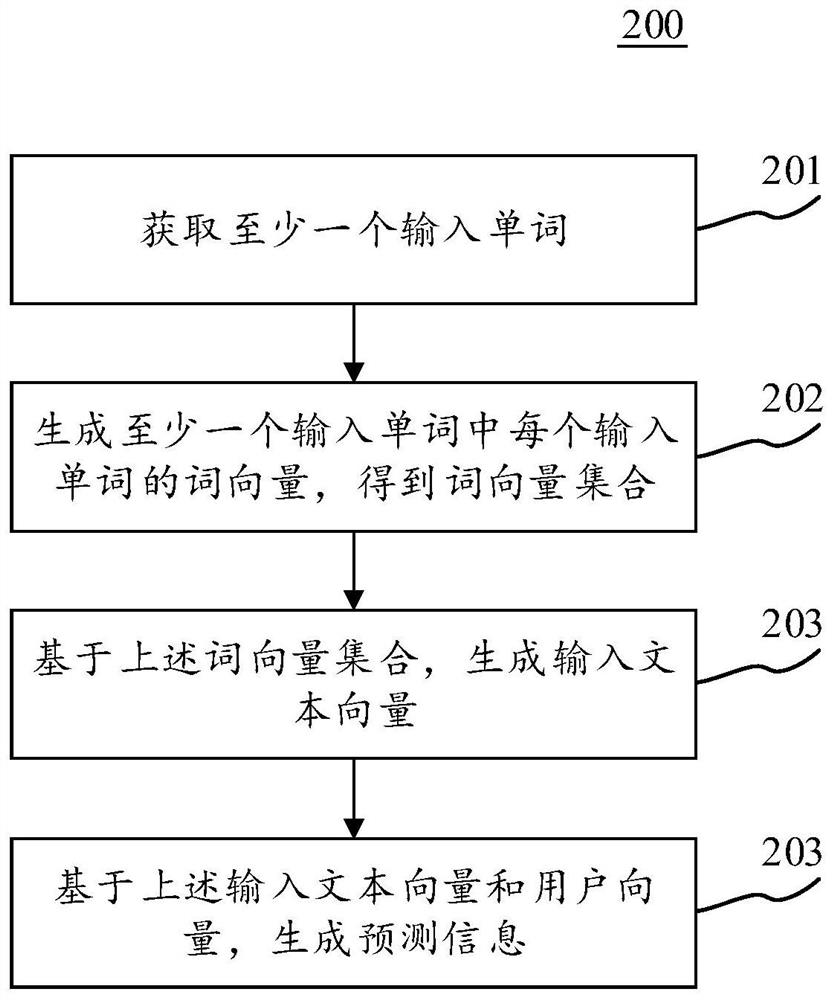 Method, apparatus, electronic device and medium for generating predictive information