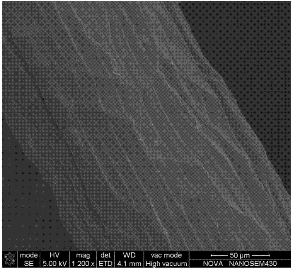 Super-hydrophobic loofah sponge for separating oil and water and preparation method thereof