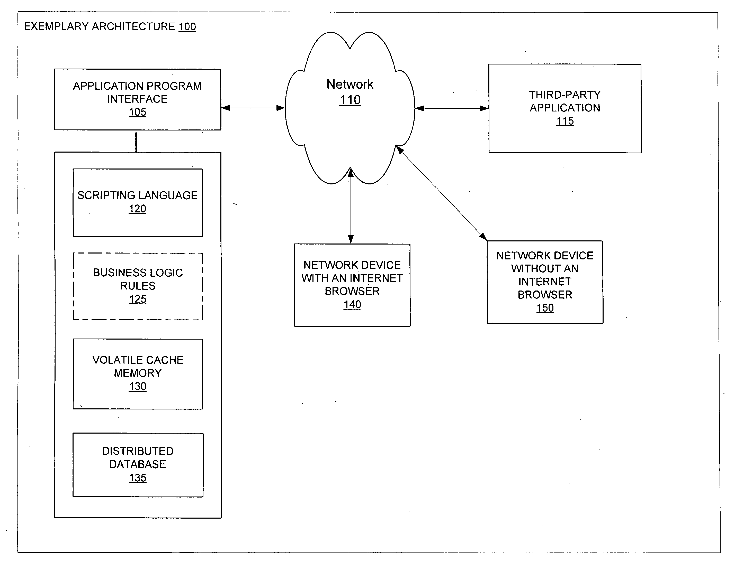 Systems and methods for network authentication