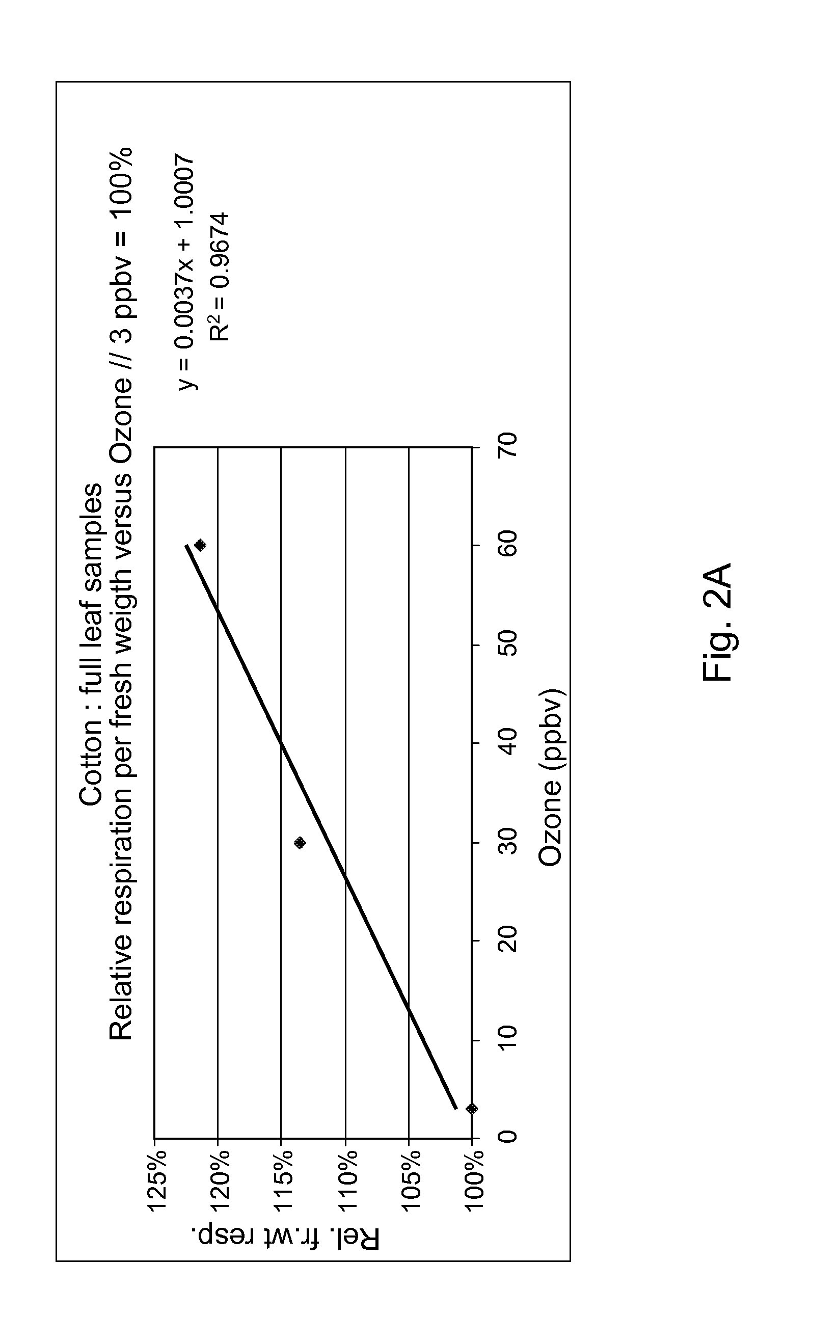 Method For Growing Plants