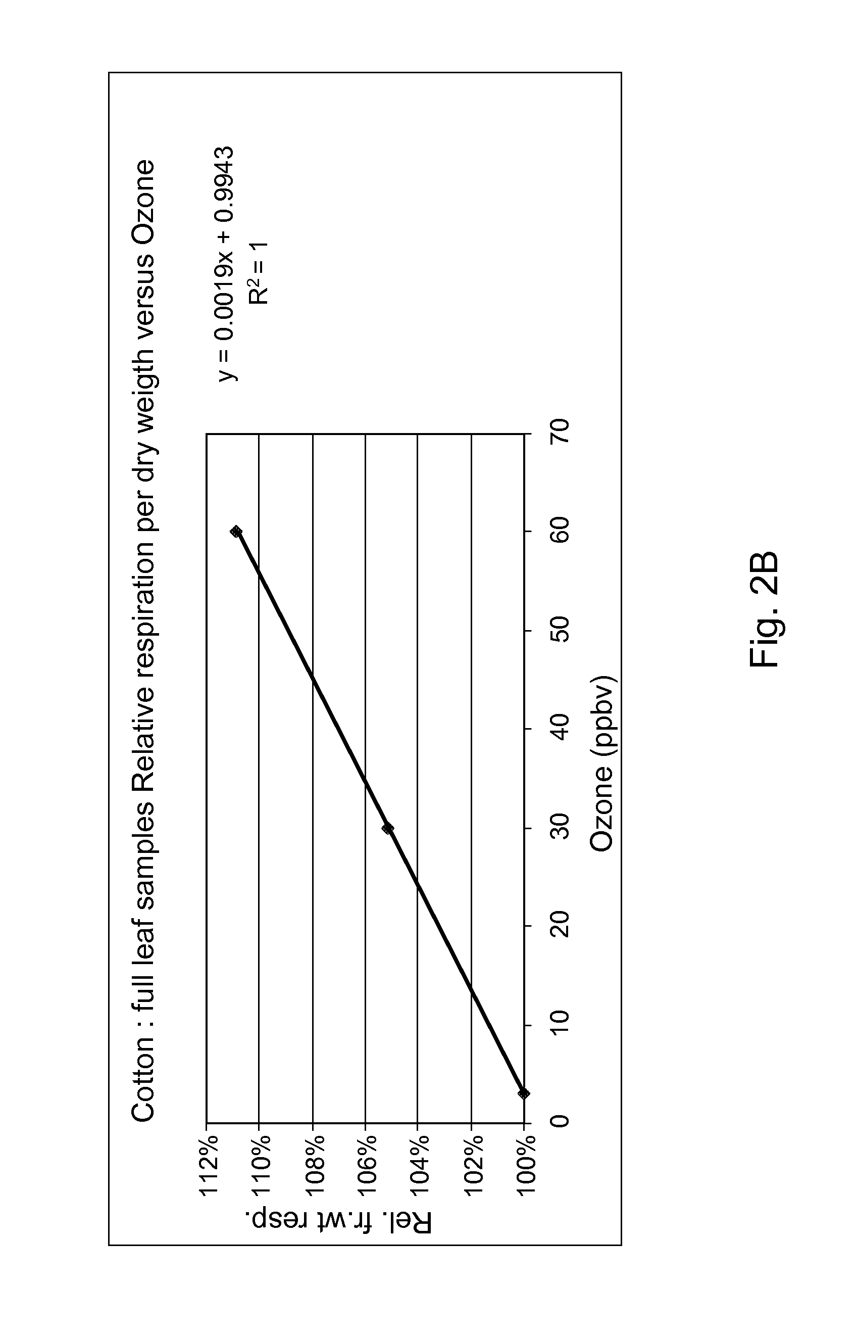 Method For Growing Plants