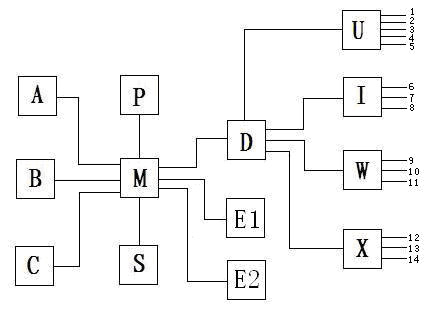 Intelligent bus duct simulating, monitoring and analyzing system