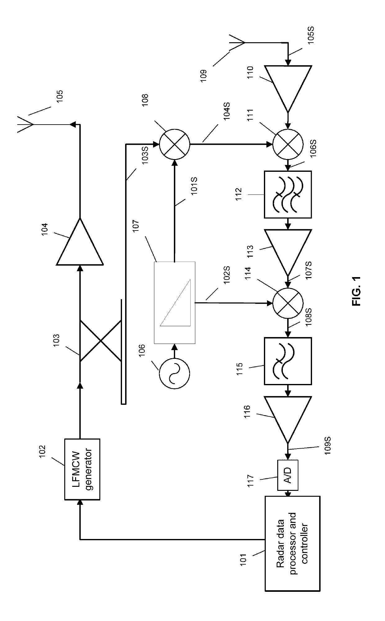 Gated range scanning LFMCW radar structure