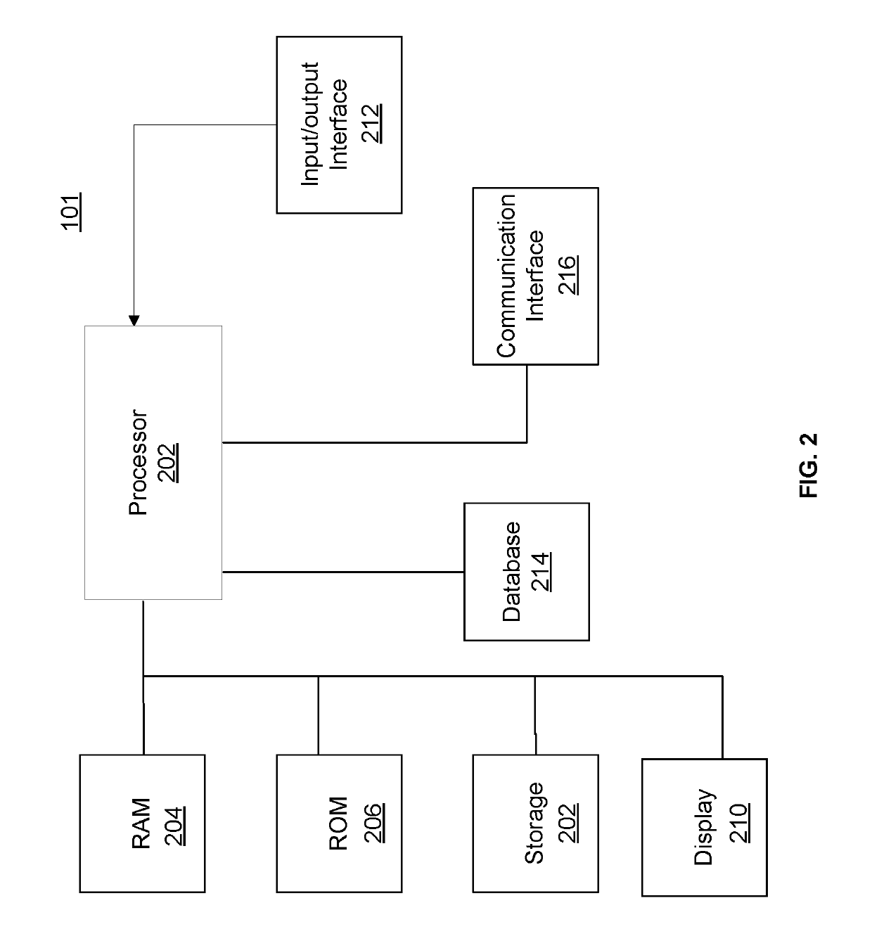 Gated range scanning LFMCW radar structure