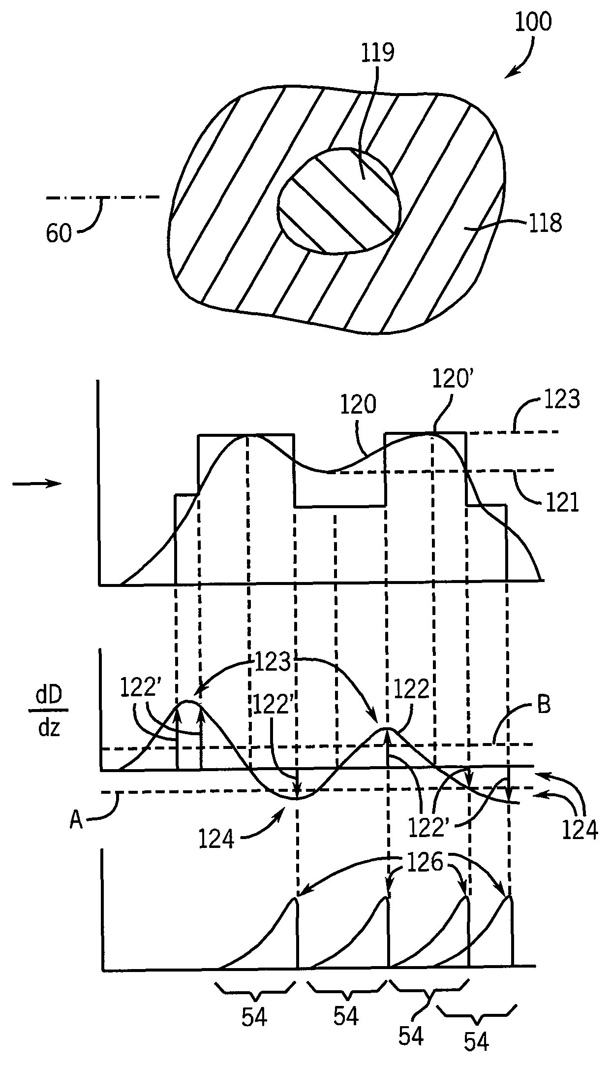 Ion radiation therapy system with distal gradient tracking