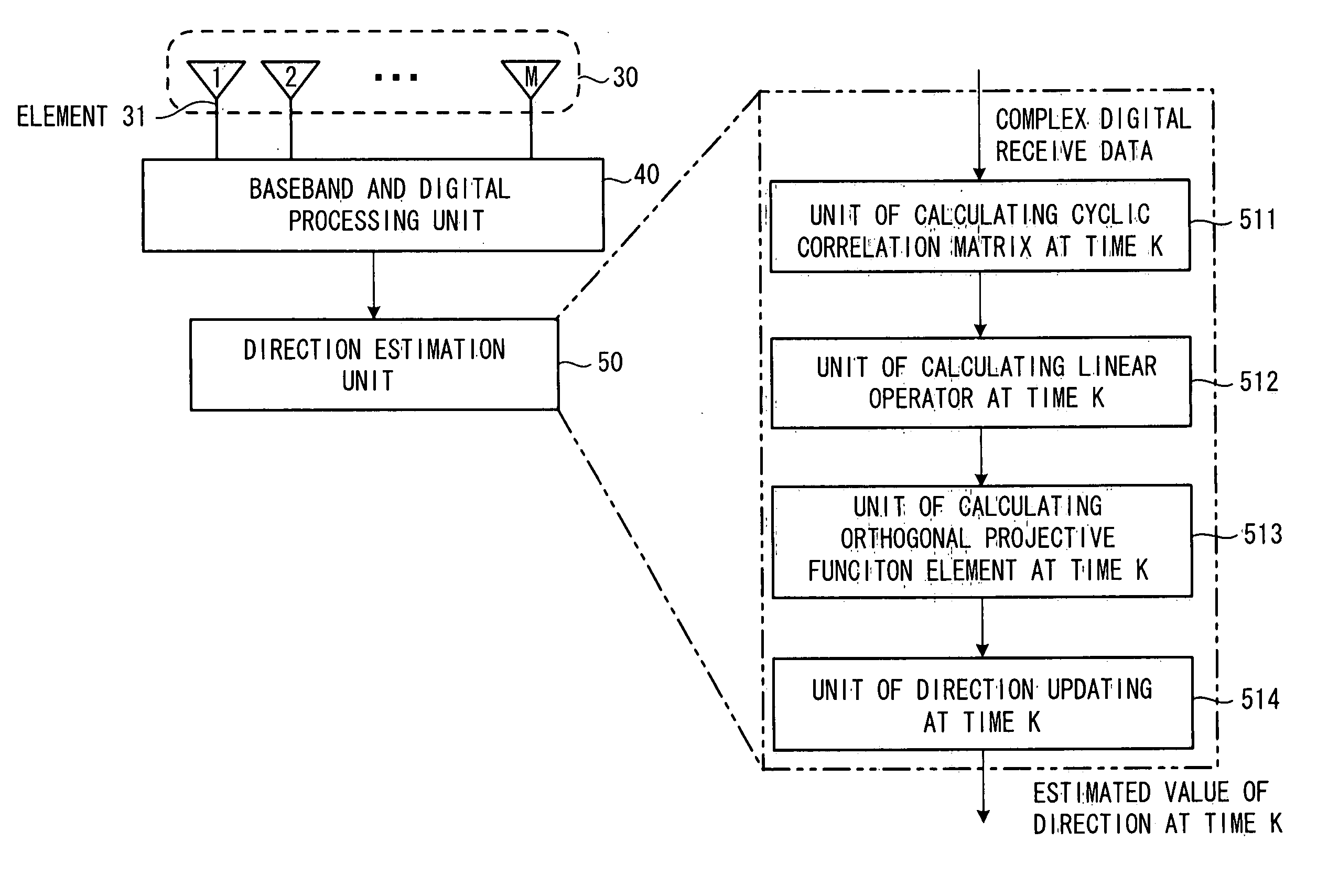 Method and device for tracking the directions-of-arrival of radio waves