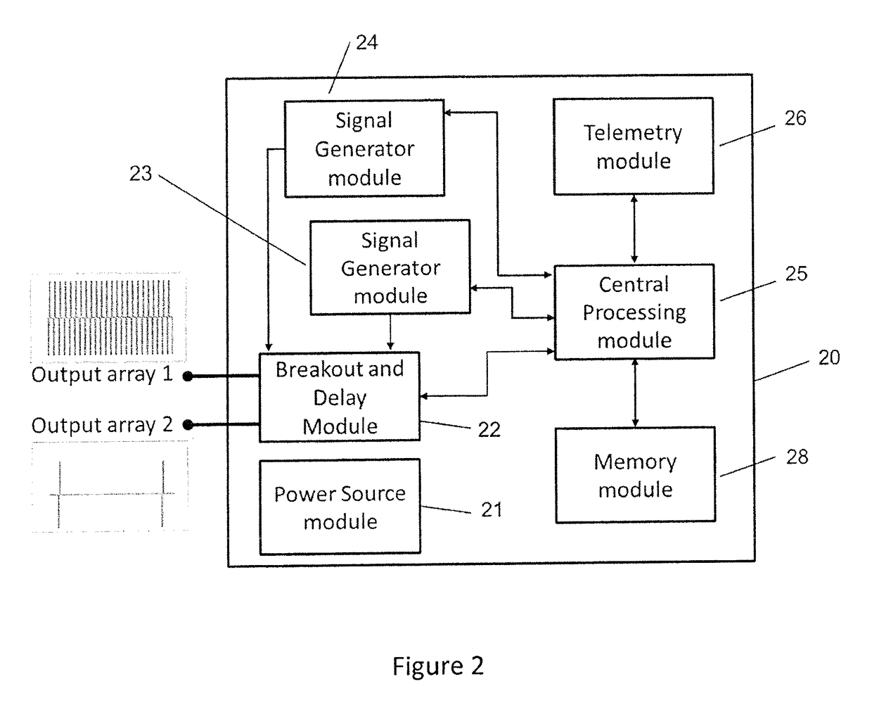 Method and apparatus for multimodal electrical modulation of pain