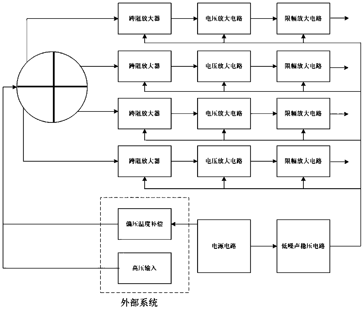 Four-quadrant detector signal amplification circuit