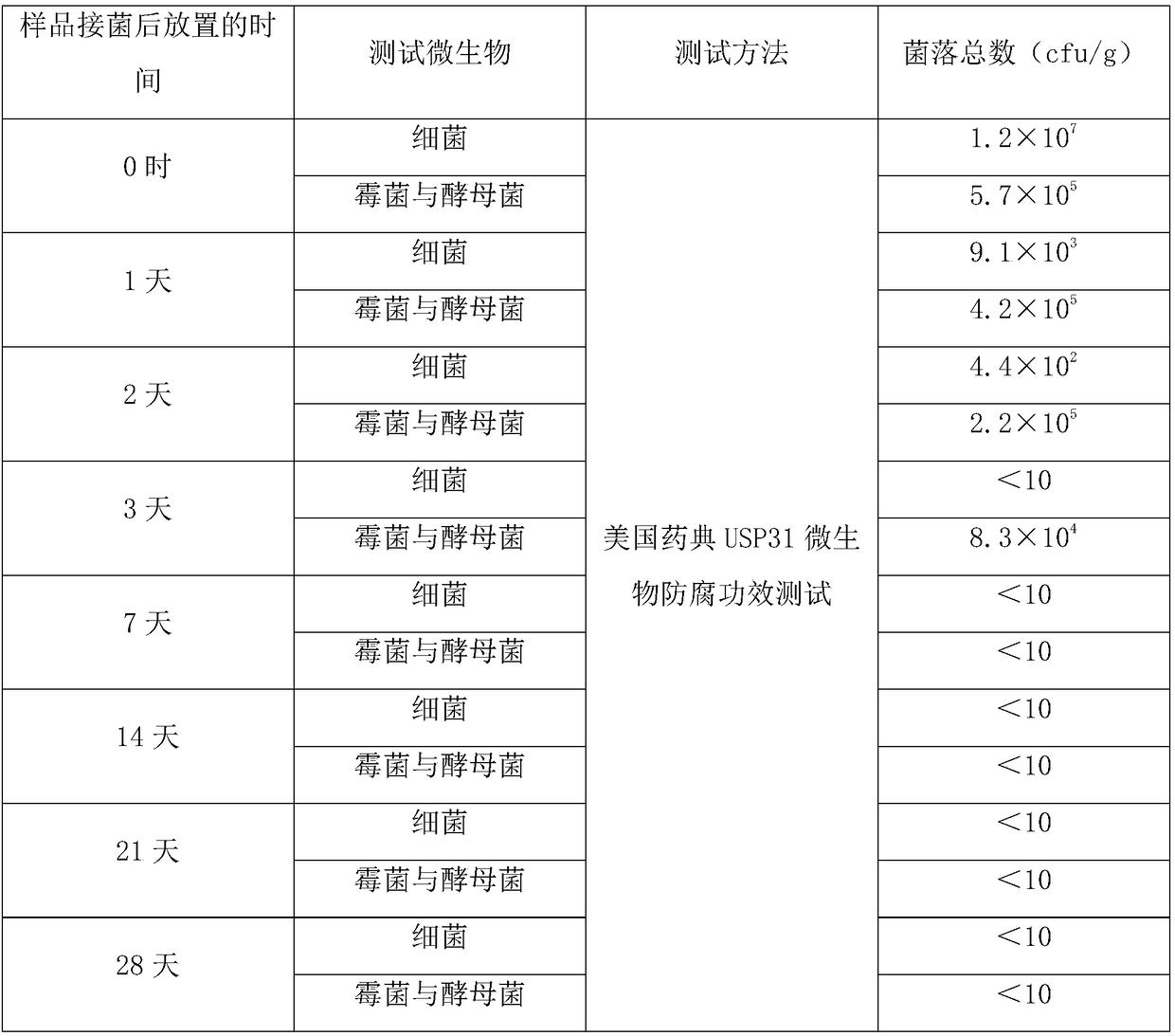 Makeup removing lotion and preparation method thereof