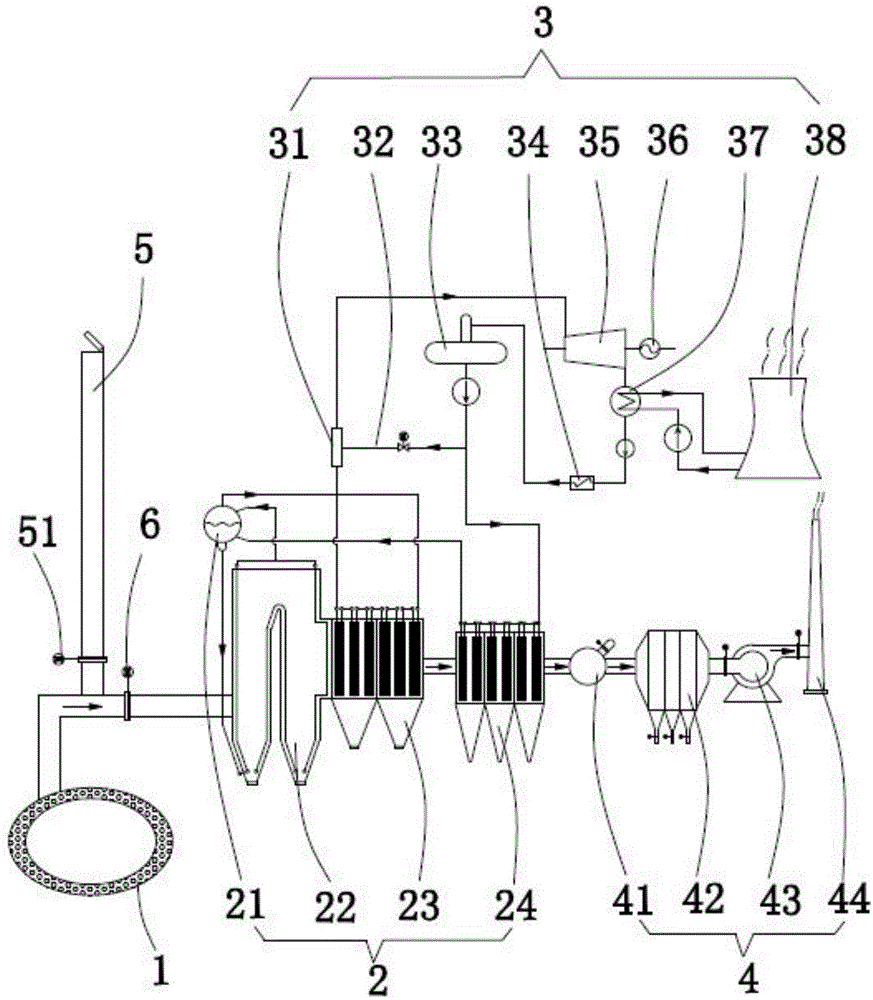 Flue gas treatment device and rotary hearth furnace high-temperature and high-dust glue gas treatment system