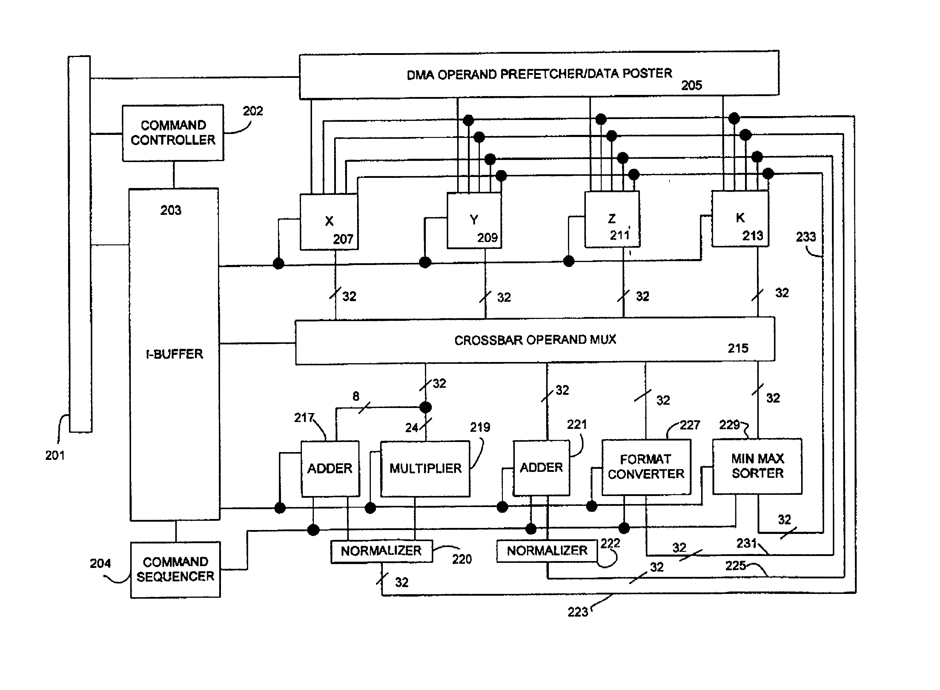 Vector floating point unit