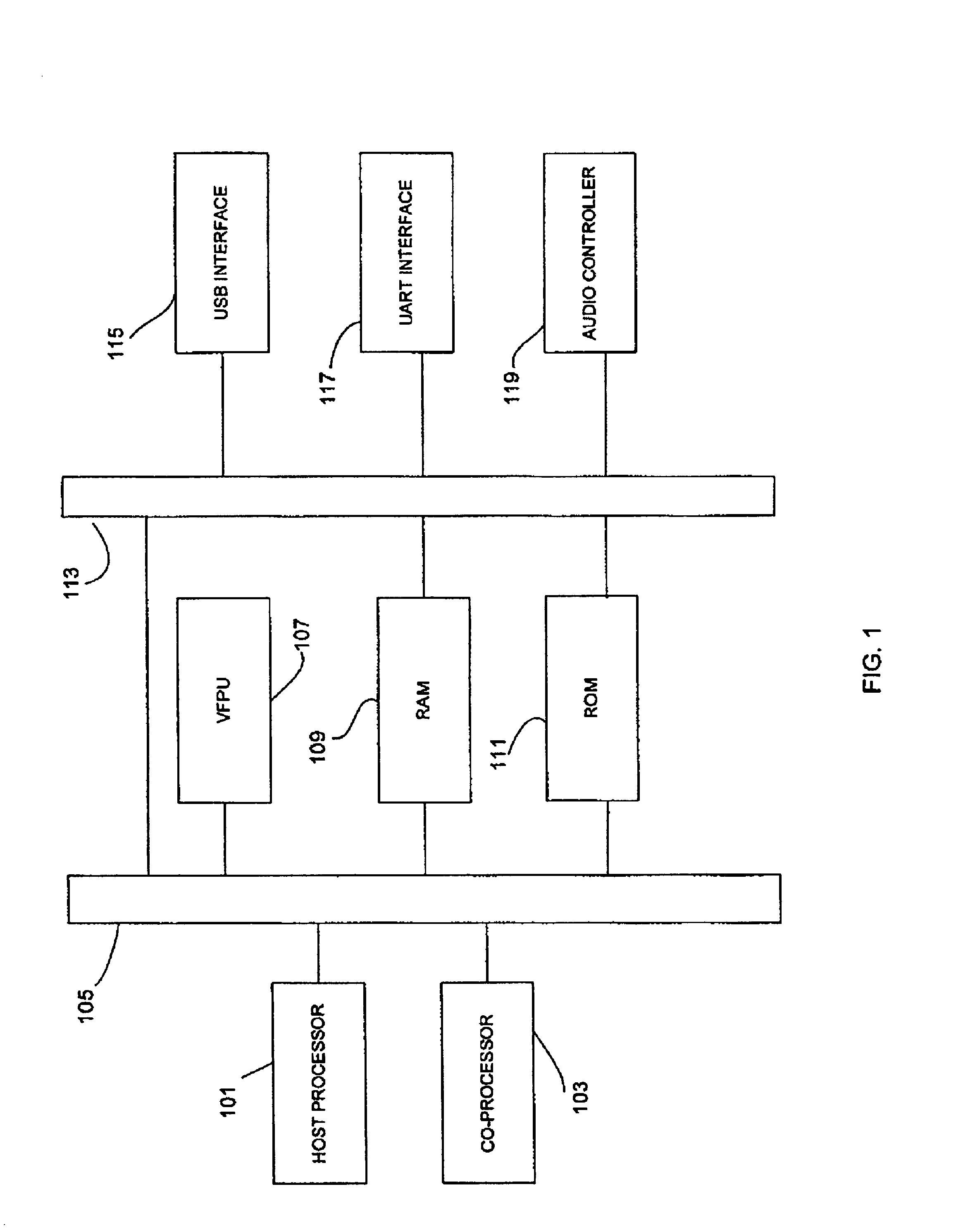 Vector floating point unit