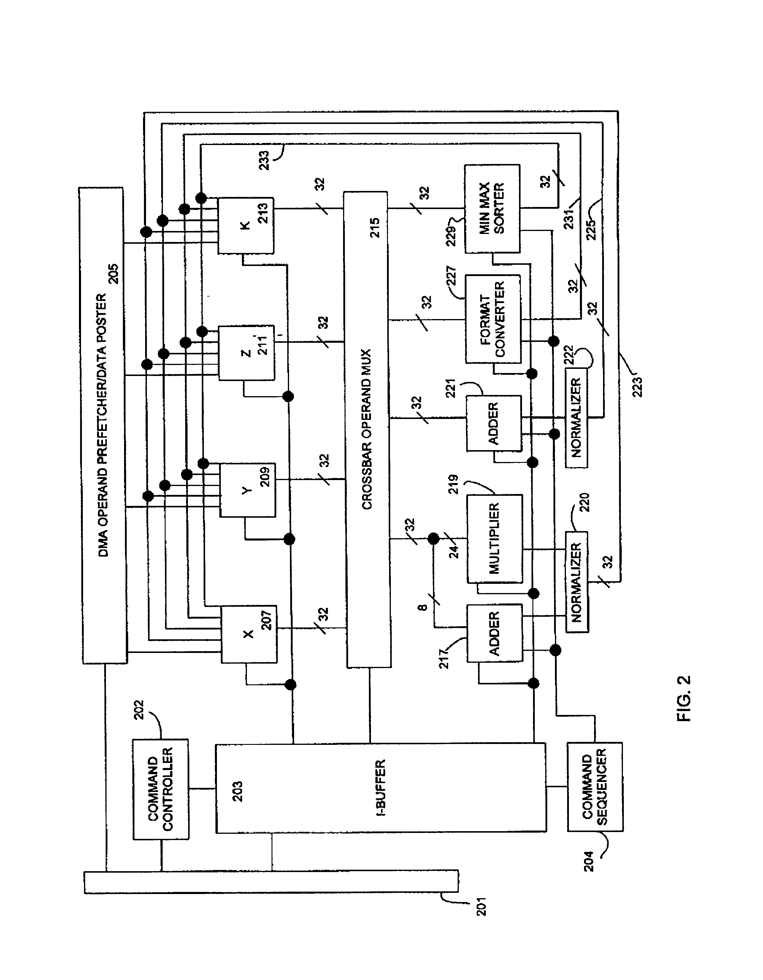 Vector floating point unit