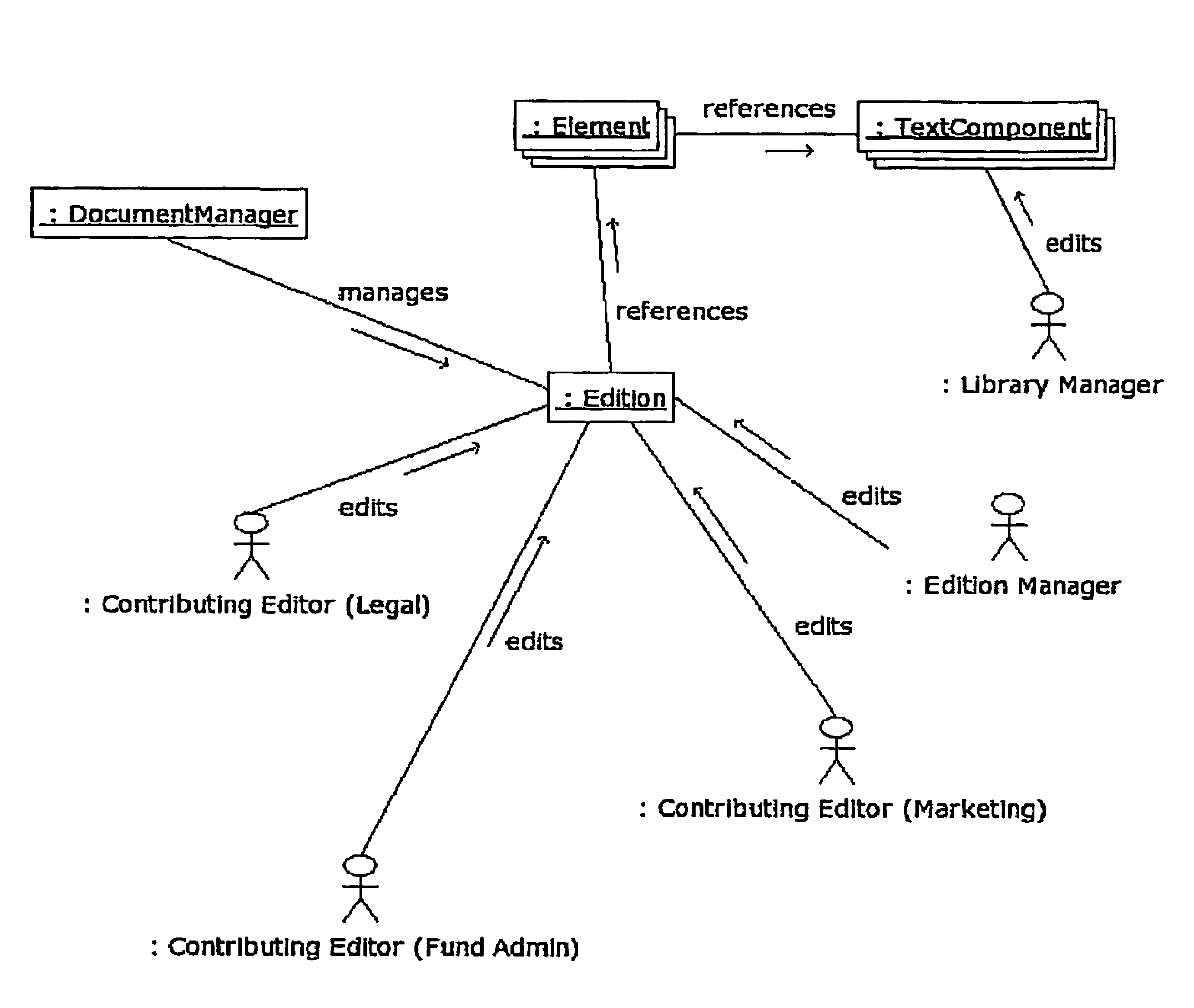 Automated publishing system that facilitates collaborative editing and accountability through virtual document architecture