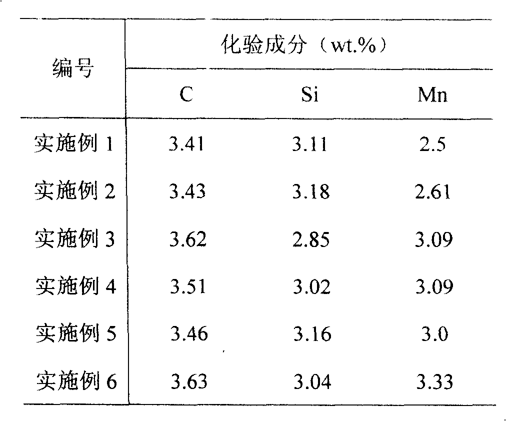 Controlled cooling heat treating process and its device for bainite ductile iron