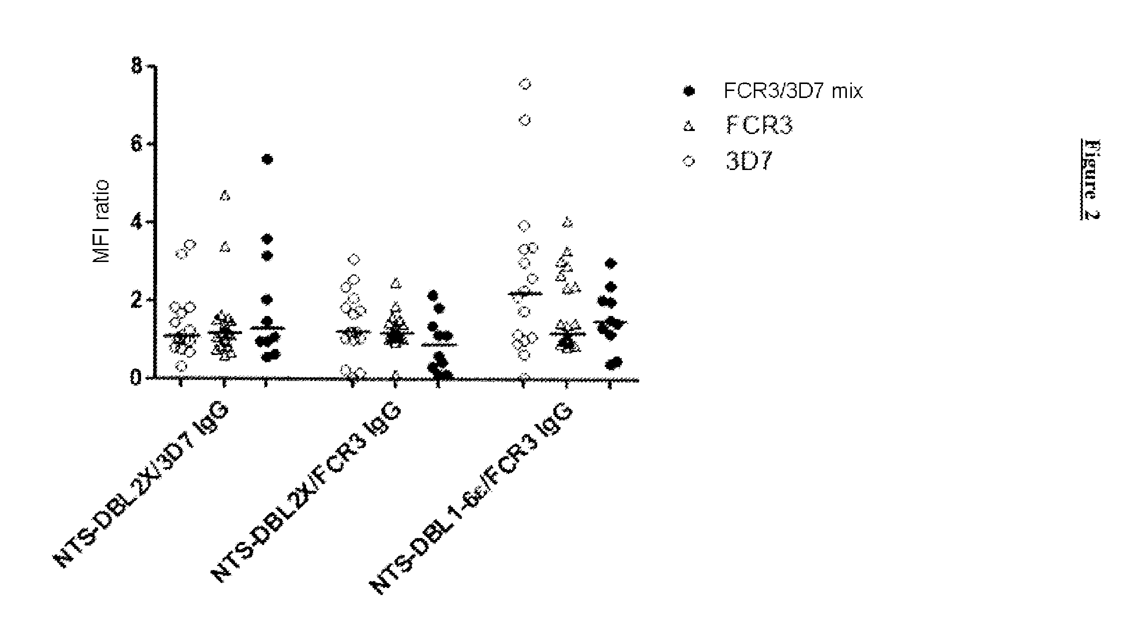 Vaccines against pregnancy-associated malaria