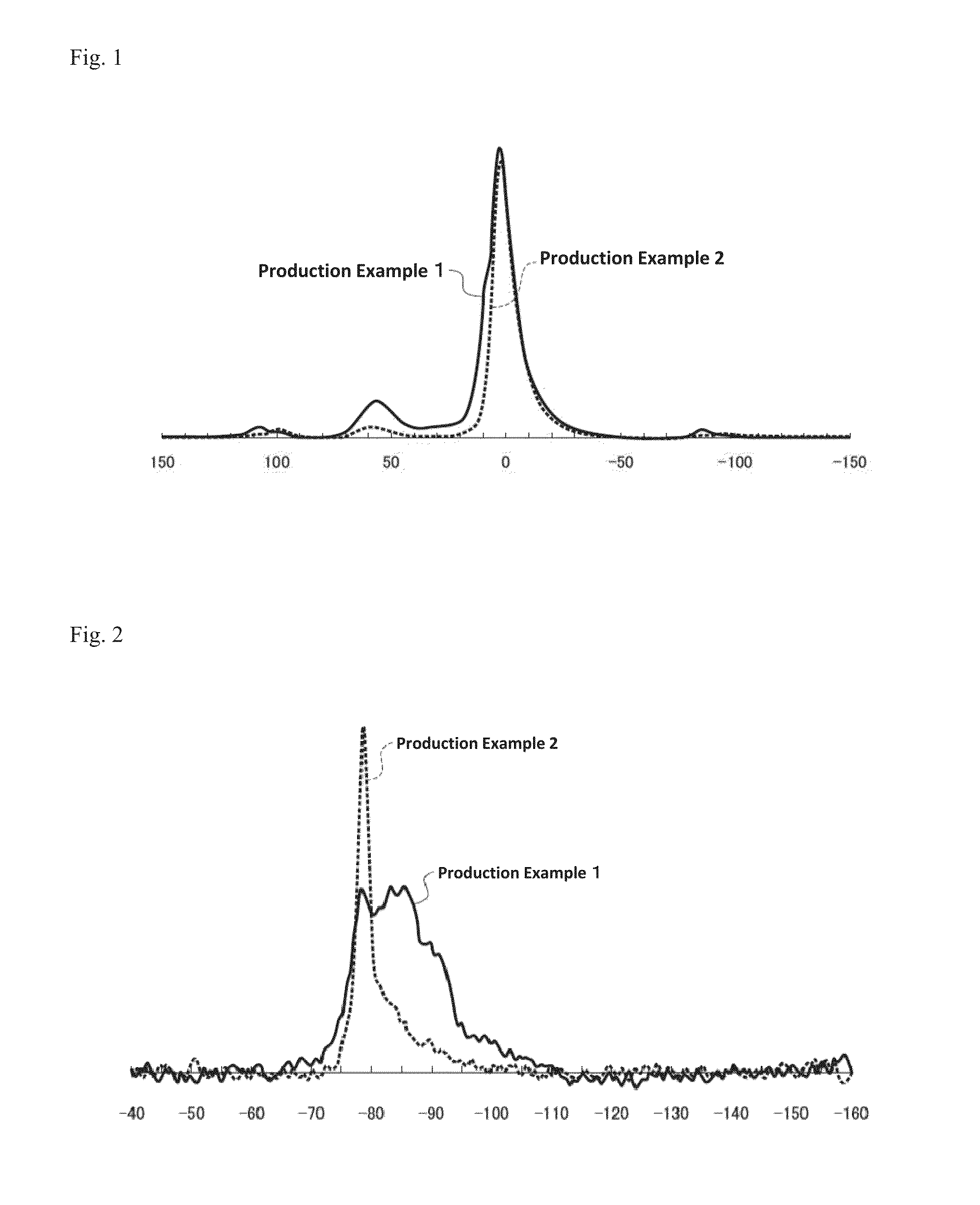 Aluminum silicate composite, electroconductive material, electroconductive material for lithium ion secondary battery, composition for forming negative electrode for lithium ion secondary battery, composition for forming positive electrode for lithium ion secondary battery, negative electrode for lithium ion secondary battery, positive electrode for lithium ion secondary battery, and lithium ion secondary battery, composition for forming positive