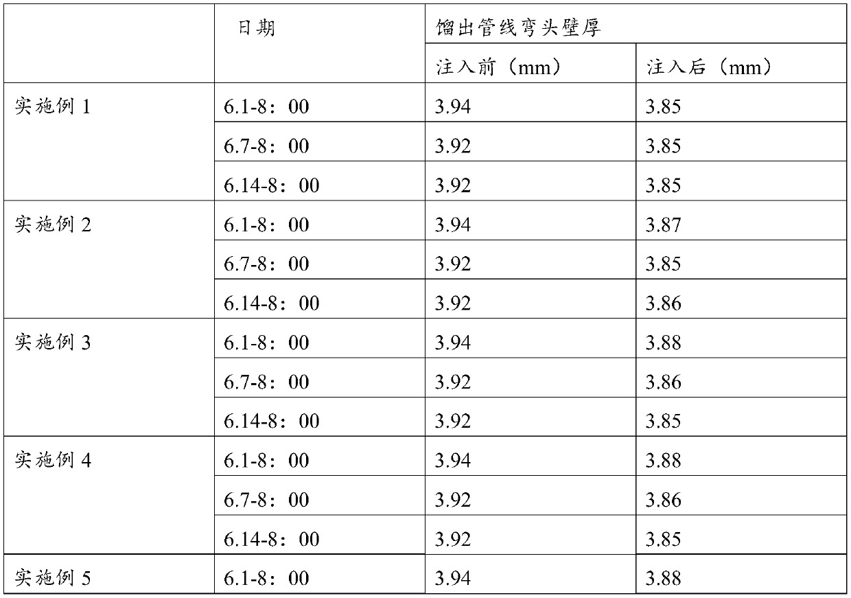 Corrosion inhibitor for reforming unit and preparation method thereof