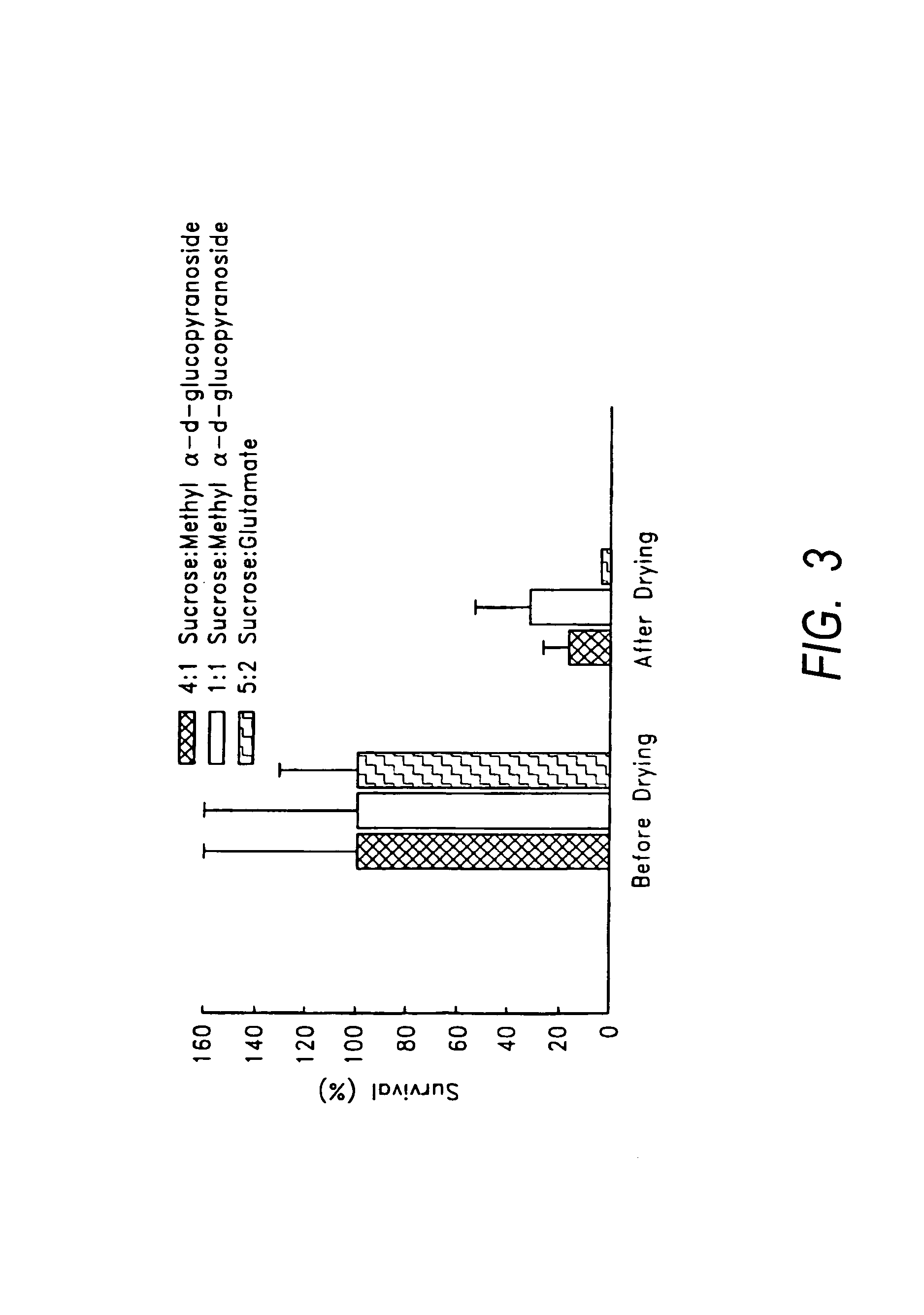 Preservation and formulation of bioactive materials for storage and delivery in hydrophobic carriers